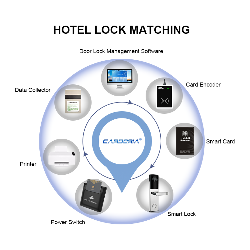 MH002 RFID Smart Door Lock