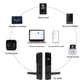 MH005 Smart Hotel Lock