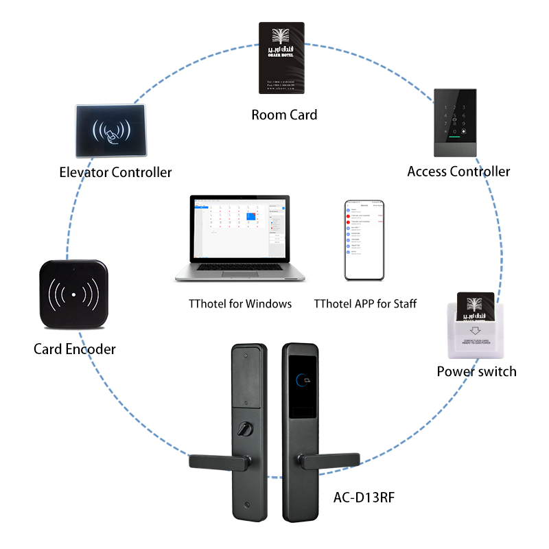 MH007 RFID Hotel Door Lock