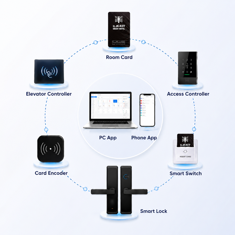 Custom Smart Lock OEM/ODM Solutions for Hotels
